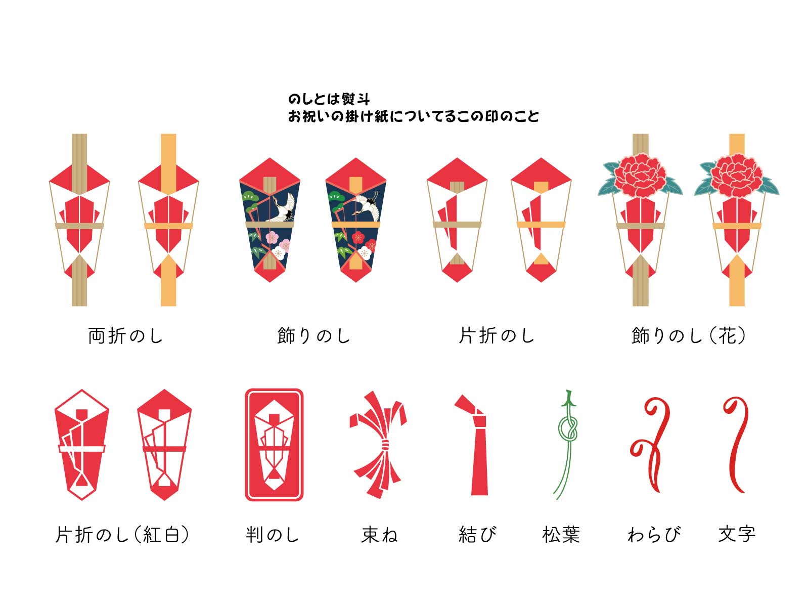 熨斗画像